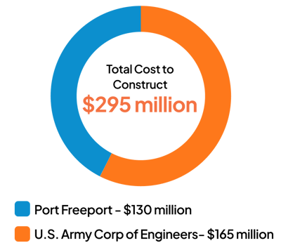 295million